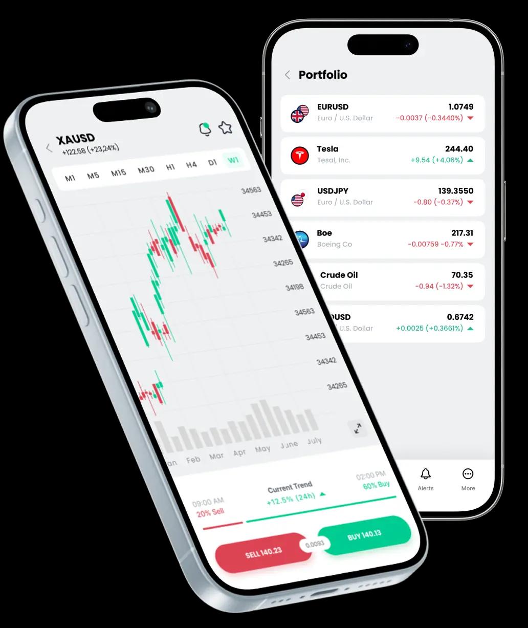 Why is ORO Forex a smart choice for traders?